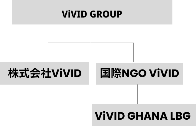 group structure